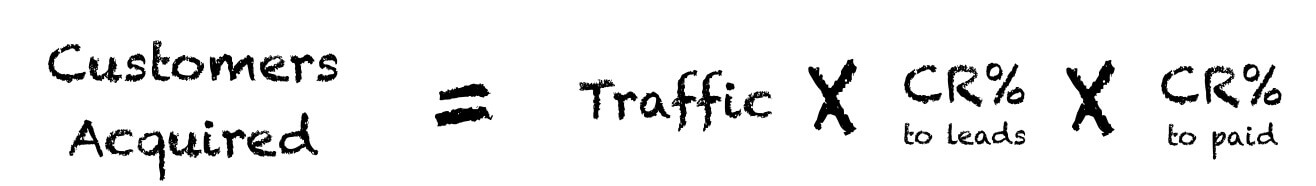 a model for direct attribution of content