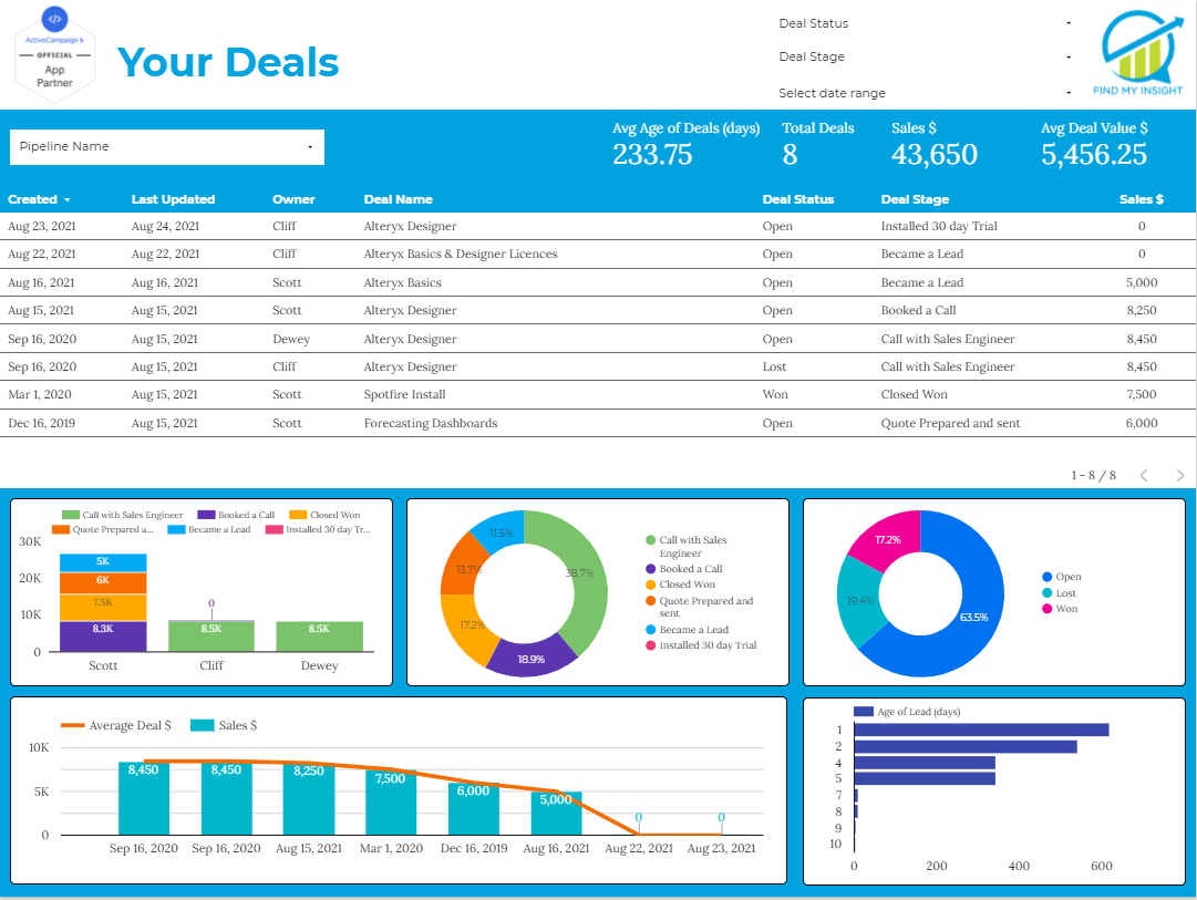 email marketing dashboard