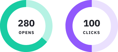 Visual of ActiveCampaign A/B testing metrics