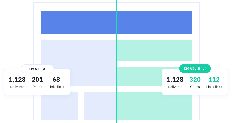 ActiveCampaign visual of split testing