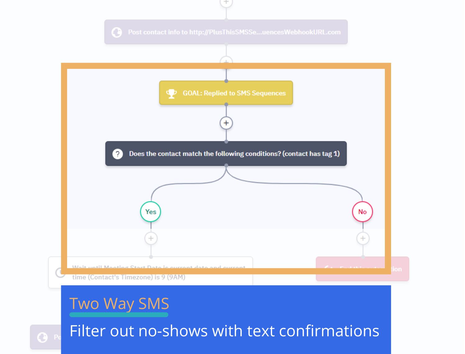 two way sms automation