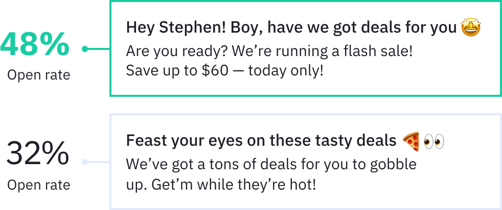 ActiveCampaign visual showing two different subject lines and their open rates