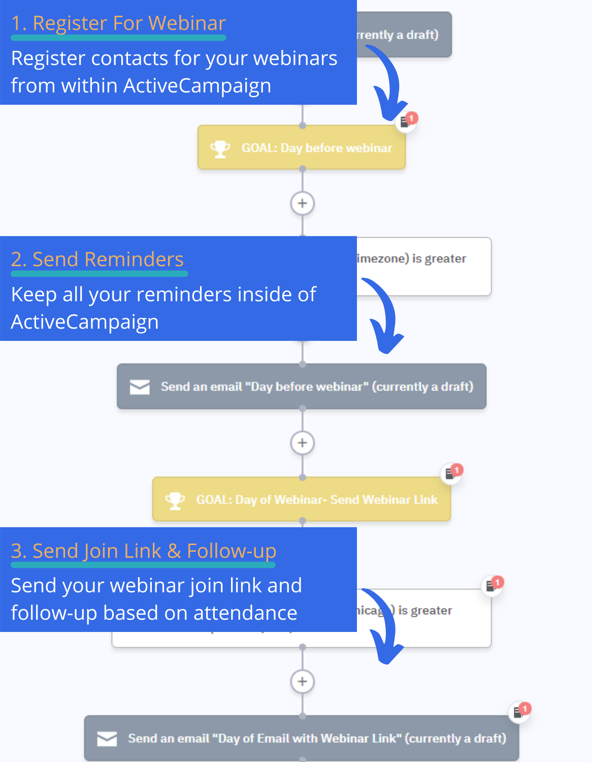 webinar registration automation