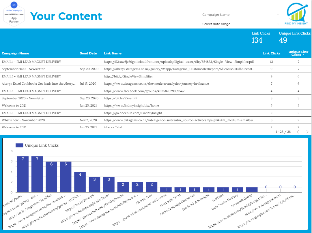 email marketing dashboard