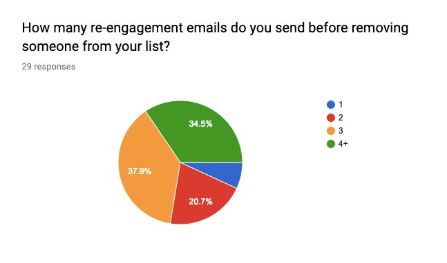 how many win-back emails to send