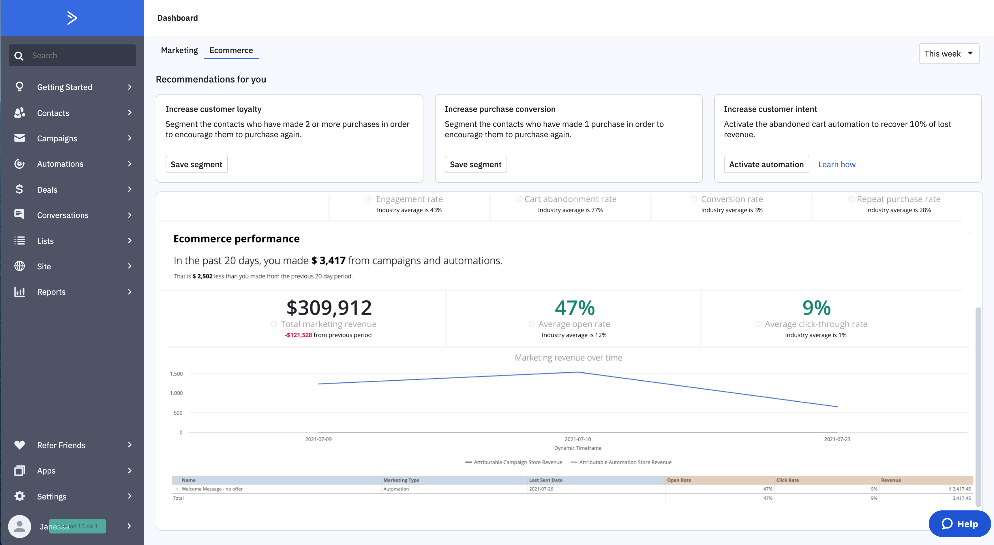BigCommerce ActiveCampaign